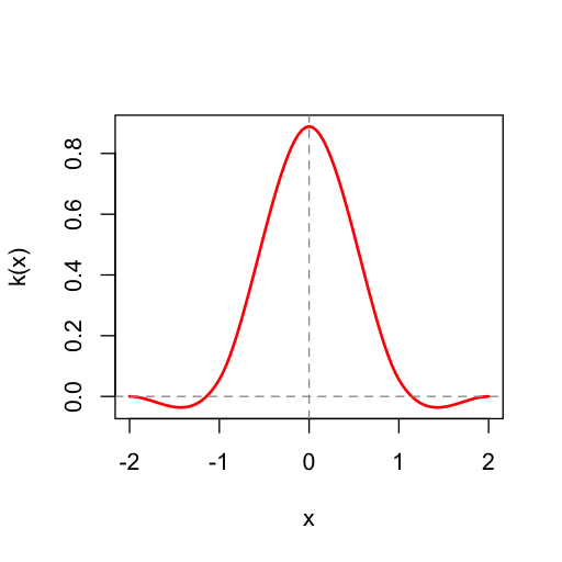 plot of chunk mn-profile