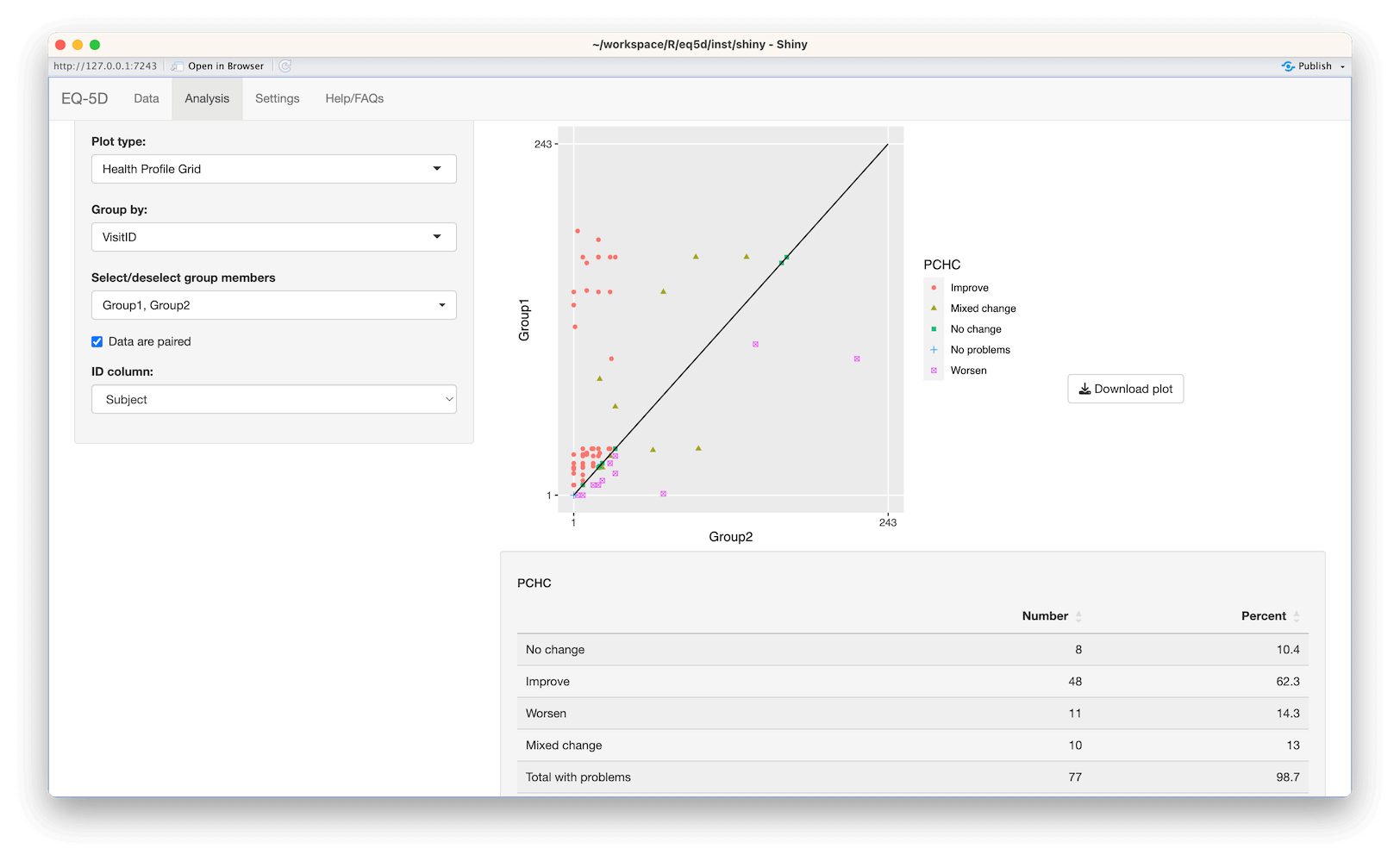 Shiny EQ-5D app HPG plot screenshot