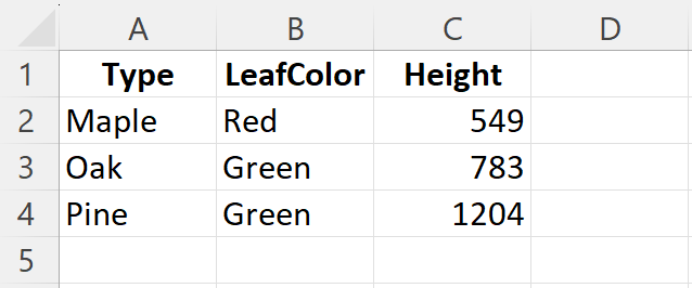 Excel file screenshot of raw data