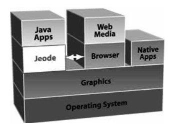 Image imagenes/herram-desarrollo/jeode-2.png