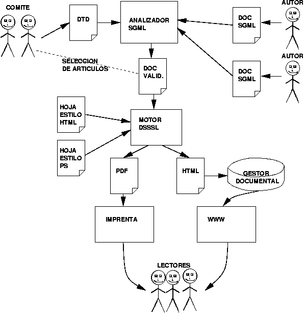 Ejemplo de uso de aplicacin SGML