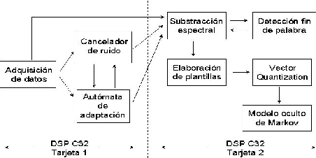 \resizebox*{10cm}{5cm}{\includegraphics{imagenes/dos_tarjetas.ps}}