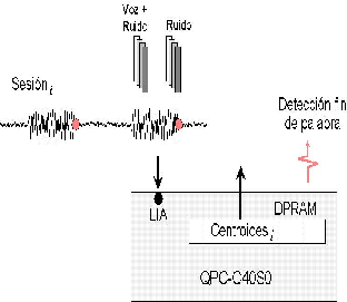 \resizebox*{7cm}{6cm}{\includegraphics{imagenes/centroides.ps}}