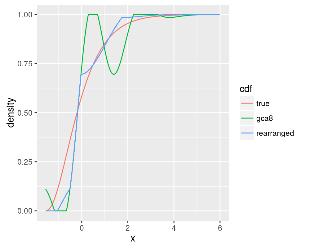 plot of chunk chithree