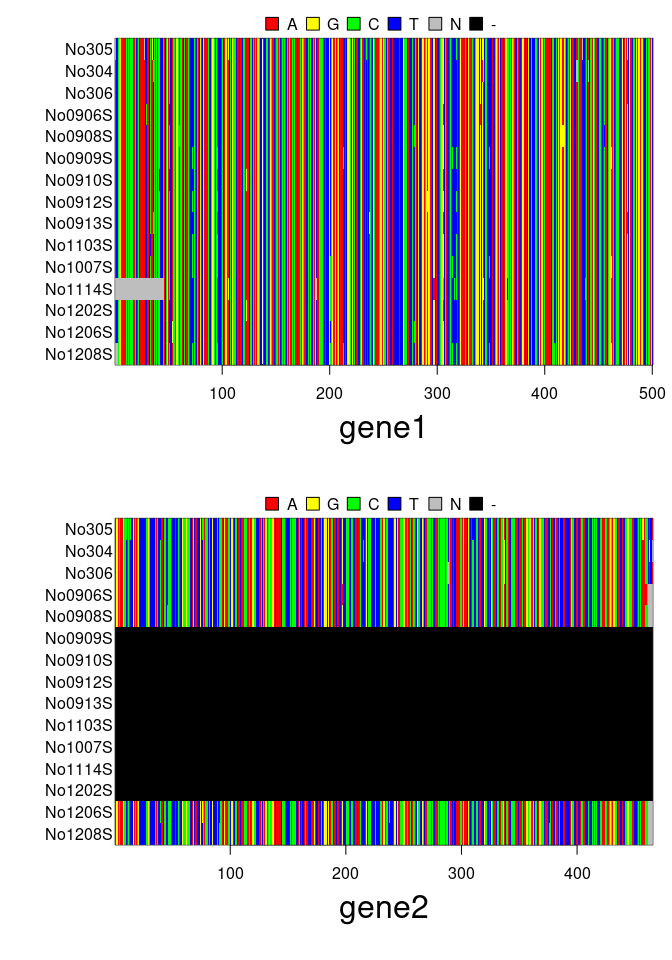 plot of chunk multidnaclass