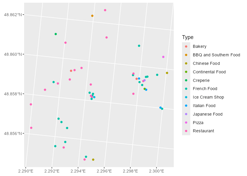 Example: Food places near the Eiffel Tower using the sf package.