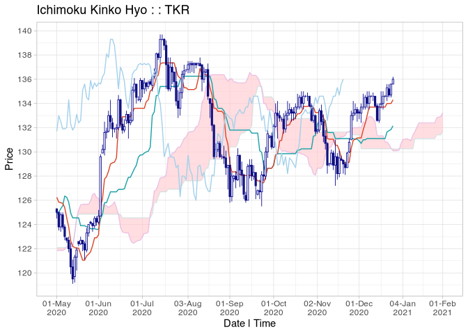 ichimoku kinko hyo