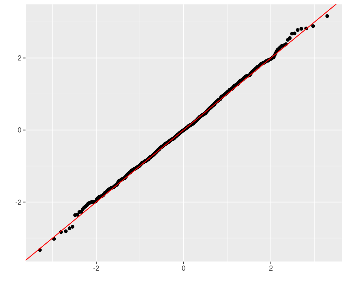 plot of chunk marksym-check