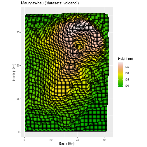 An oblique projection of the volcano Maungawhau