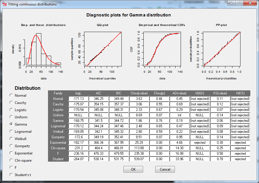 diagnostic plots