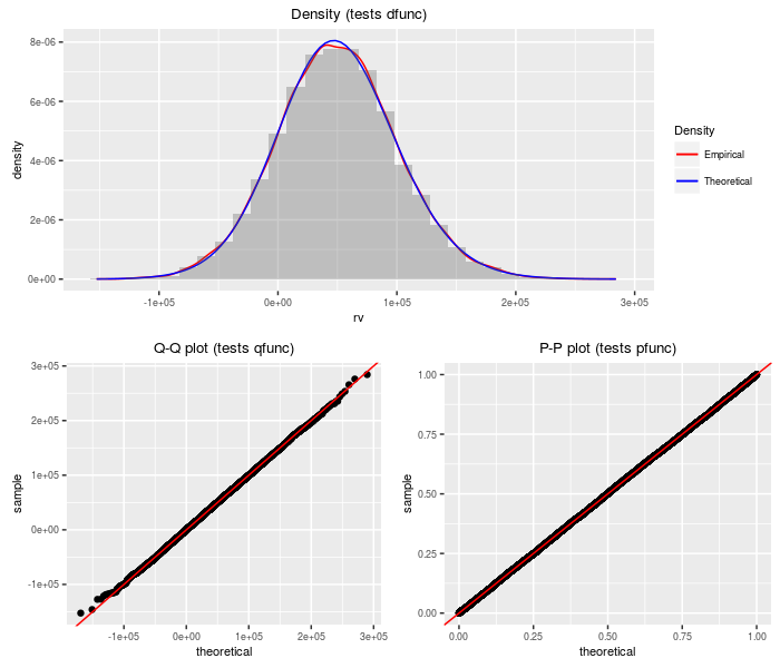 plot of chunk prodnormal