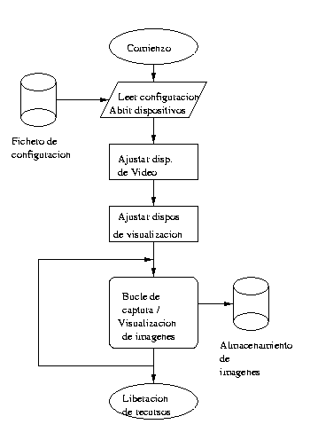 Modelo de programacion