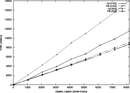 \begin{figure}
\begin{center}
\epsfig {file=plot4.eps,width=10cm} \end{center}\end{figure}