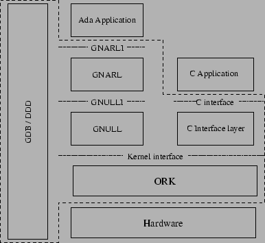 \epsfig{file=ork-architecture.eps, width=.7\textwidth}