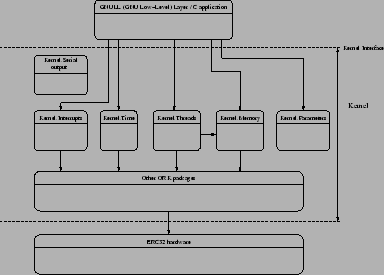 \epsfig{file=ork-packages.eps, width=.7\textwidth}