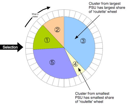 Roulette wheel algorithm