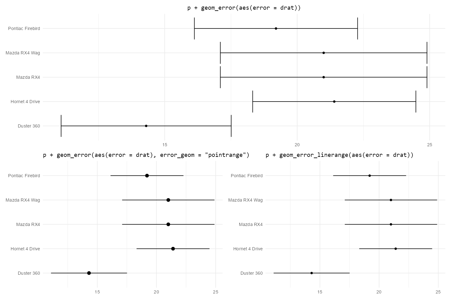 ggerror example geoms - symmetric