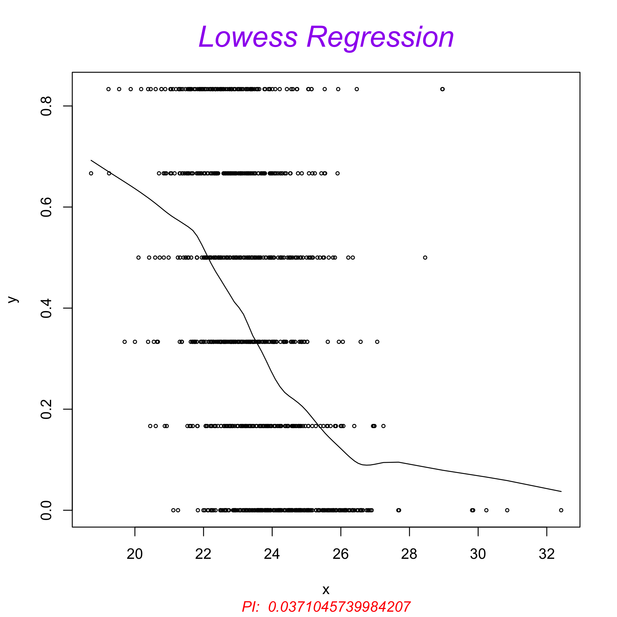 plot of chunk unnamed-chunk-24