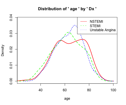 plot of chunk unnamed-chunk-13