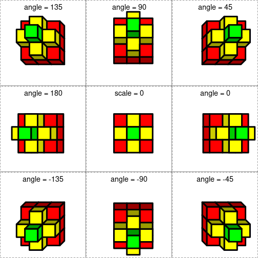 An oblique projection under various projection angles or scales