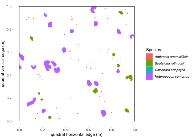 Figure 1.1 : Spatial map of a subset of example 'dat' dataset