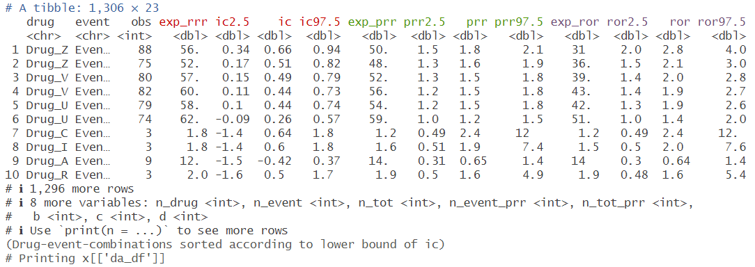 Screenshot of the da_df data frame.