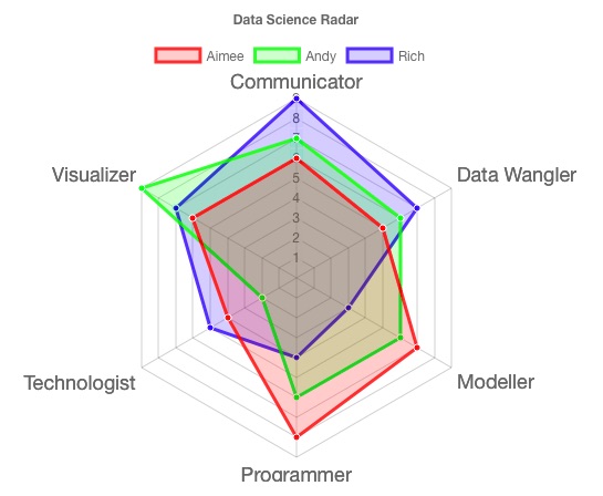 Static image of example output