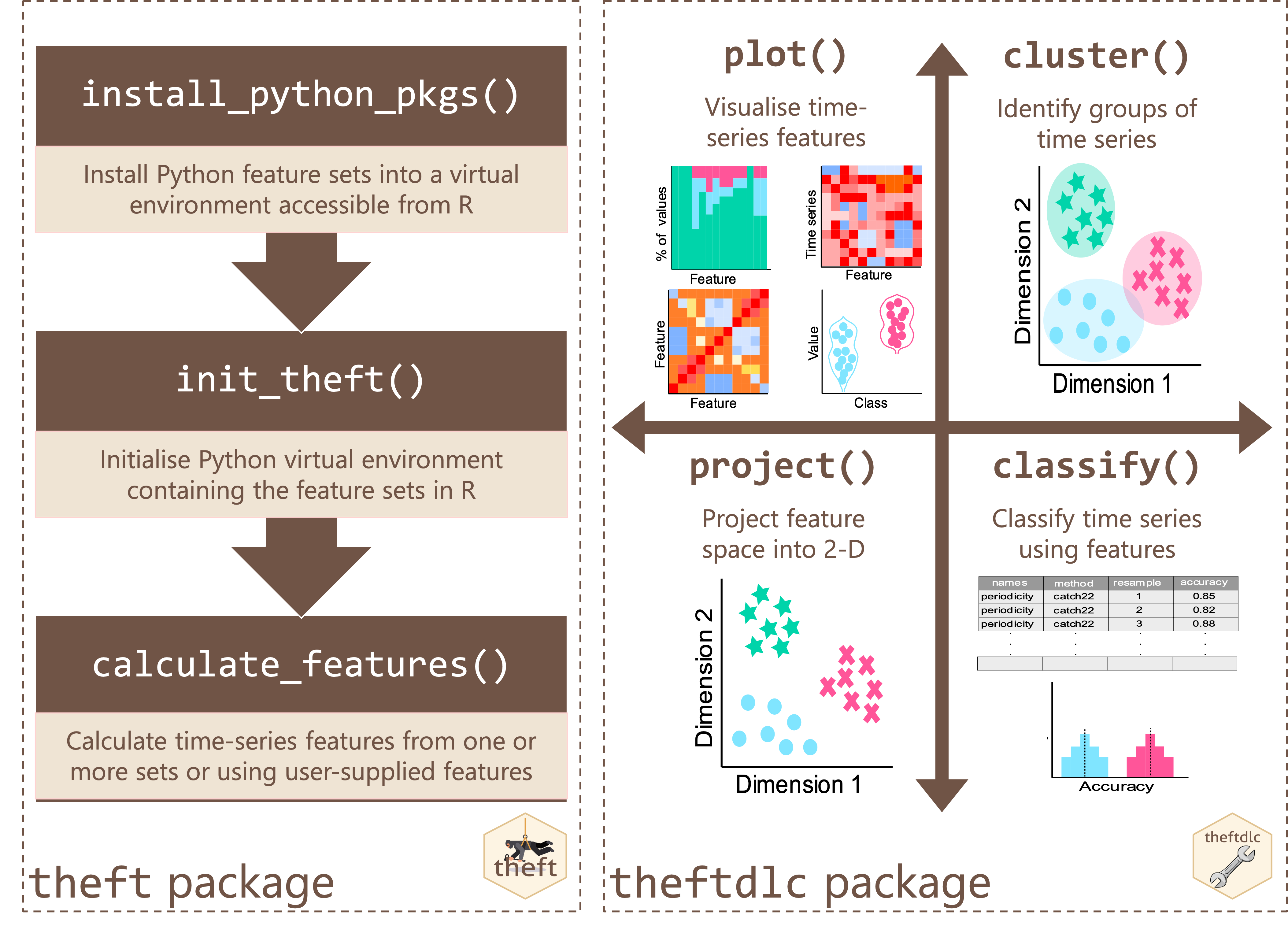 Schematic of the theft ecosystem in R