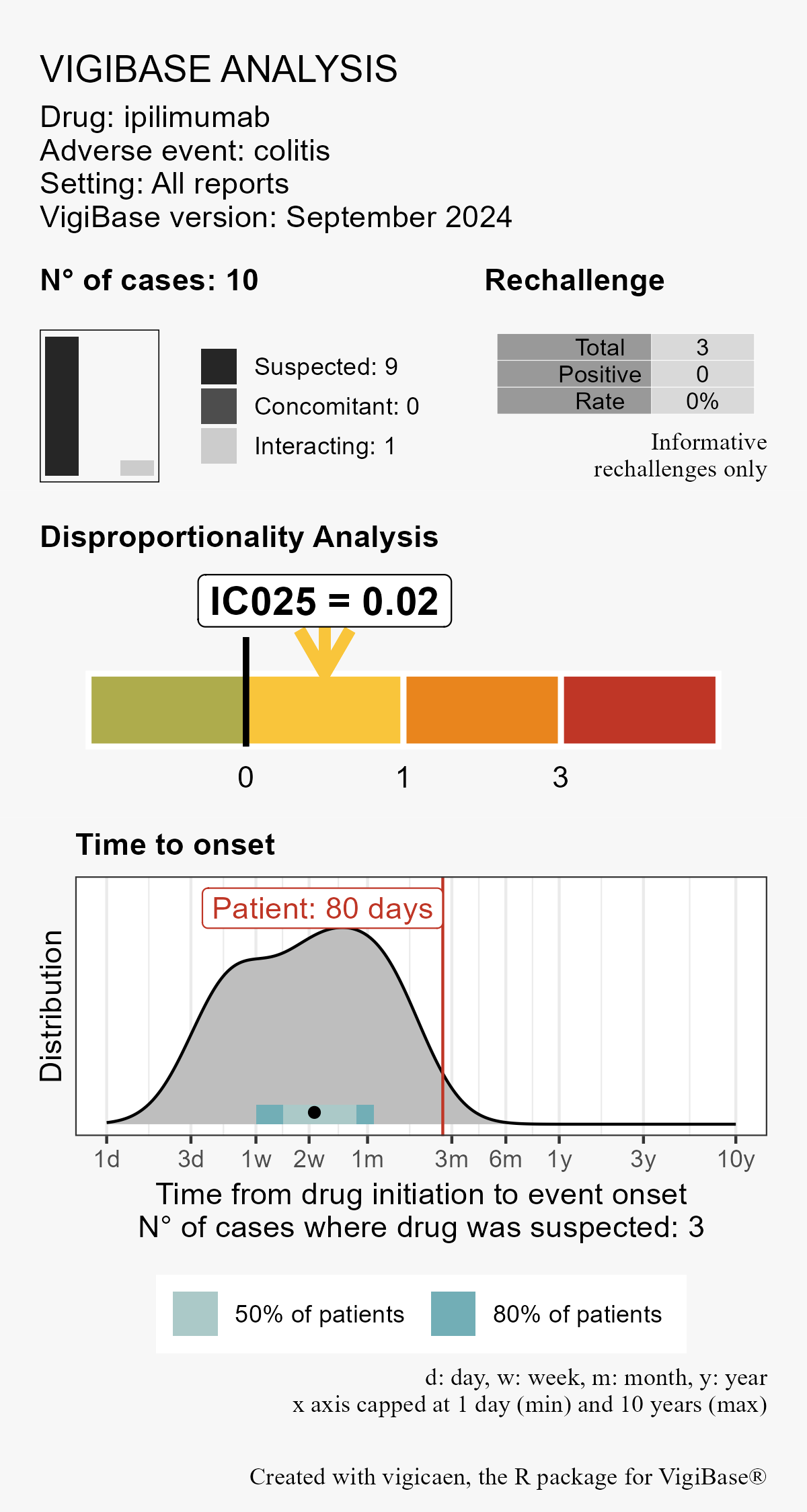 Example of vigi_routine with case data.