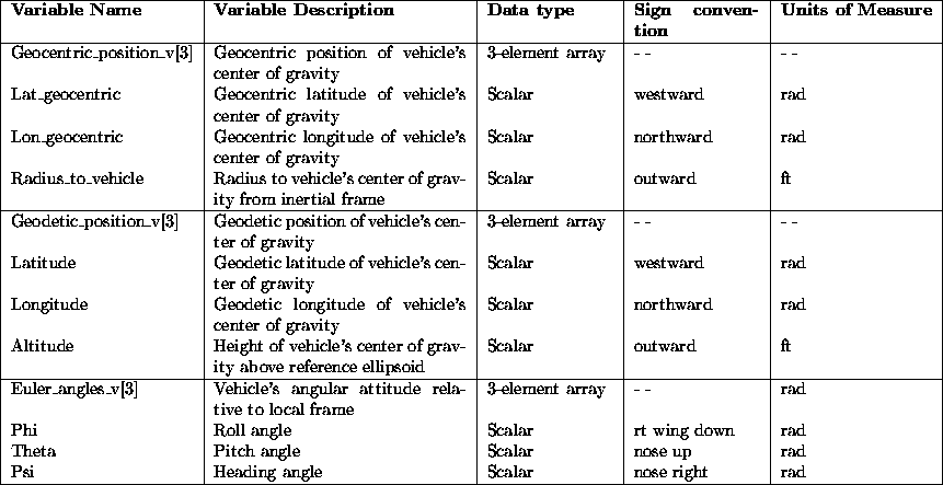 tabular122