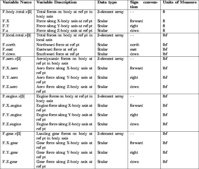 tabular45