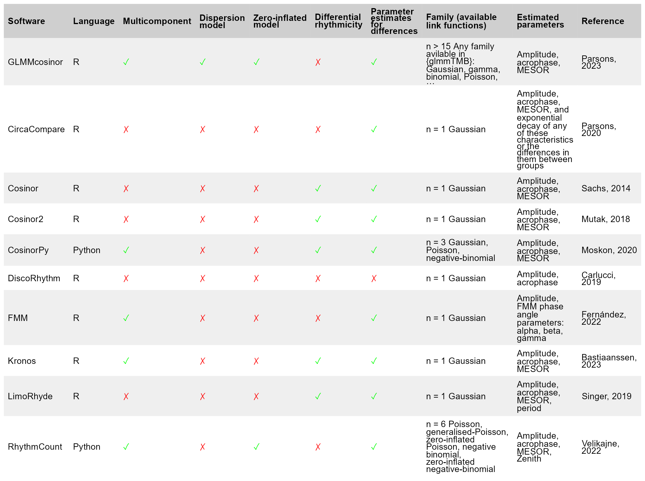 flextable formats