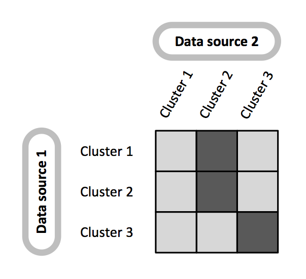 Illustration of local and global cluster structures