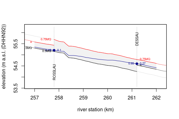 example output of hyd1d::plotShiny()