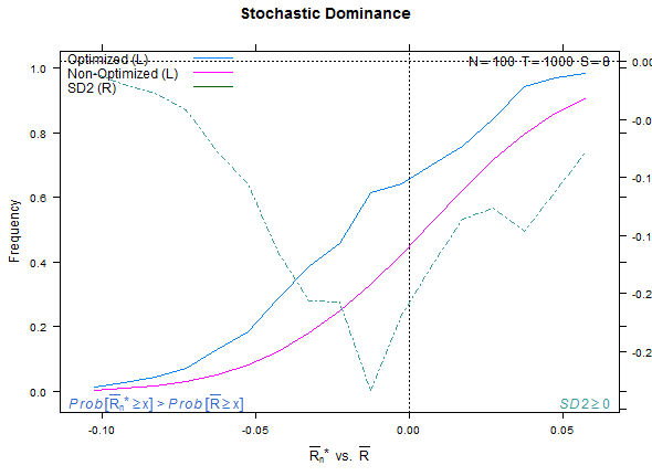 plot3