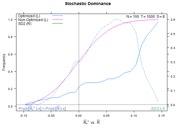 plot3