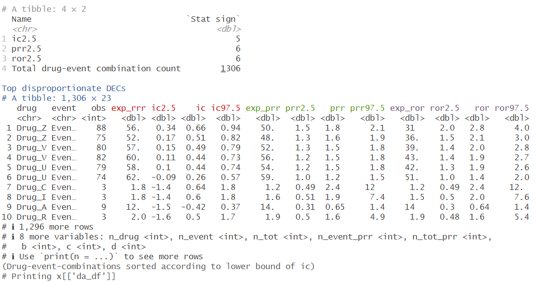 Screenshot of the summary print output.