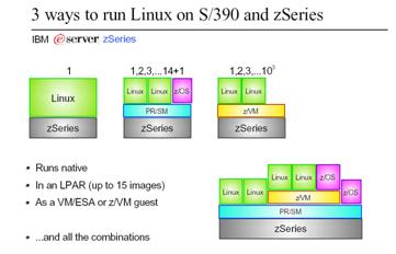 3 façons de faire fonctionner linux sur s/390