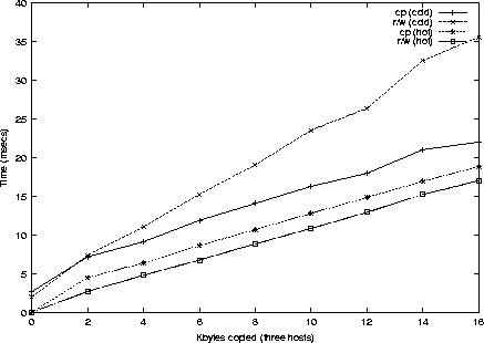 \begin{figure}
\begin{center}
\epsfig {file=plot3.eps,width=10cm} \end{center}\end{figure}