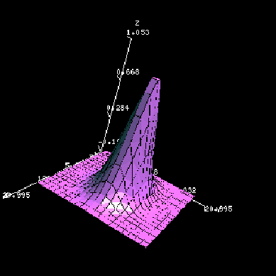 \epsfig{file=gaus3d.ps, width=.7\textwidth}