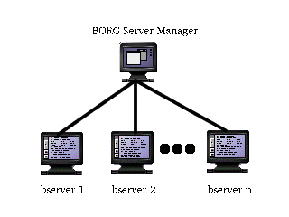 [componentes de BORG en red]