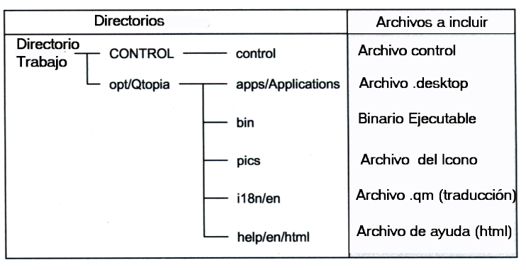 Image imagenes/apps/ipkg_dir.png