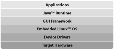 Image imagenes/herram-desarrollo/opengl-2.png