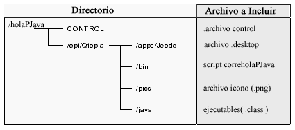 Image imagenes/pjava/holaPJava_dir-2.png