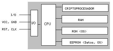 Image smartcard