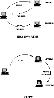 \begin{figure}
\begin{center}
\epsfig {file=cpvsrw.eps,width=4cm} \end{center} \end{figure}