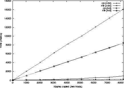 \begin{figure}
\begin{center}
\epsfig {file=plot2.eps,width=10cm} \end{center}\end{figure}