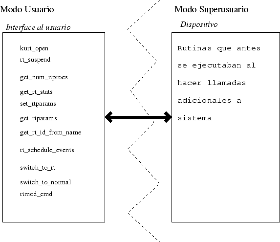 \begin{figure}
\begin{center}
\psfig{file=figuras/API_DEVICE_esp.ps,width=5in} \end{center} \end{figure}