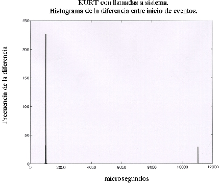 \begin{figure}
\begin{center}
\psfig{file=figuras/sys_calls_hist_100_esp.eps, width=5in} \end{center} \end{figure}