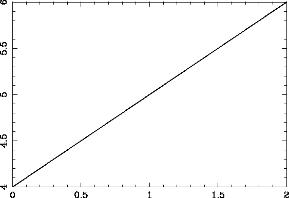 \epsfig{file=line.ps, width=.7\textwidth,angle=270}